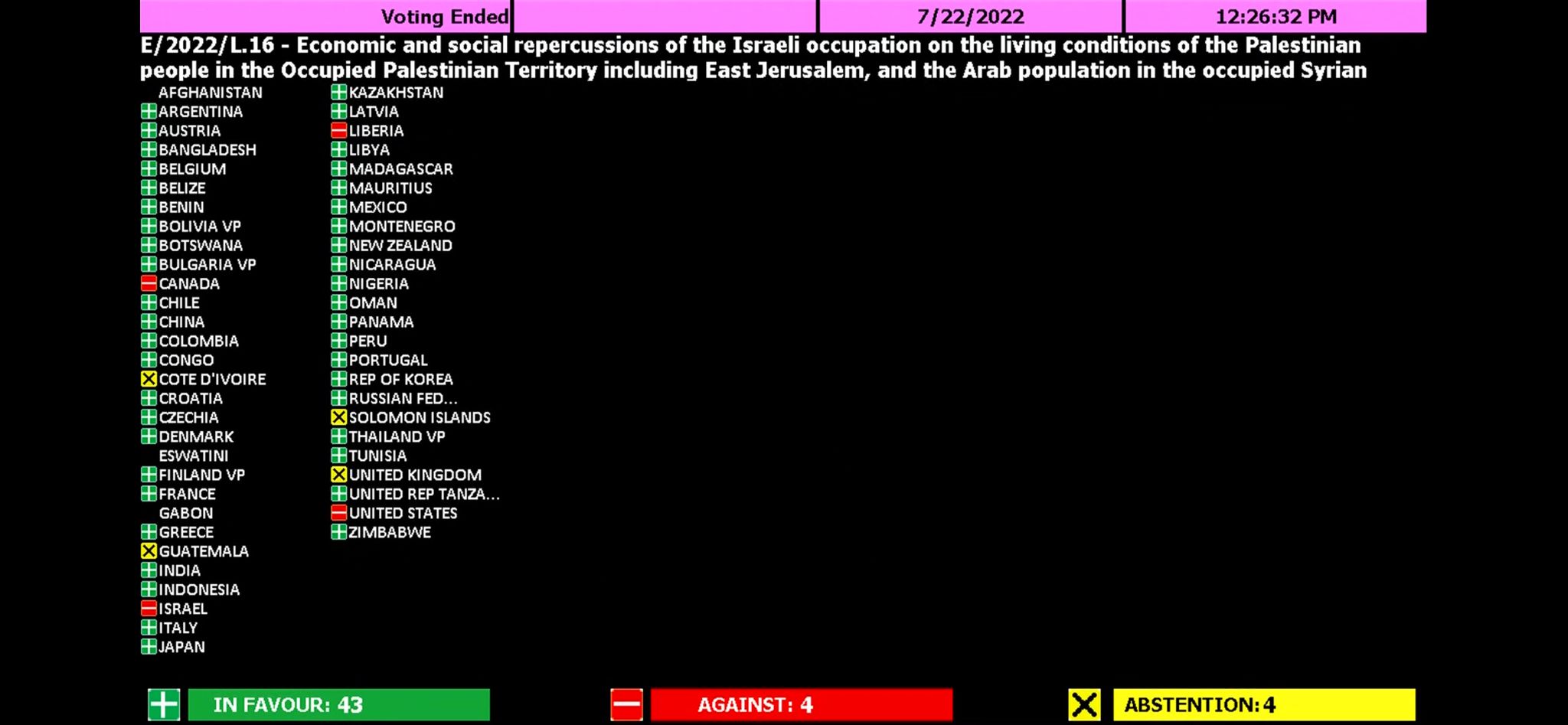 اعتماد قرارين لصالح فلسطين من قبل المجلس الاقتصادي والاجتماعي للأمم المتحدة